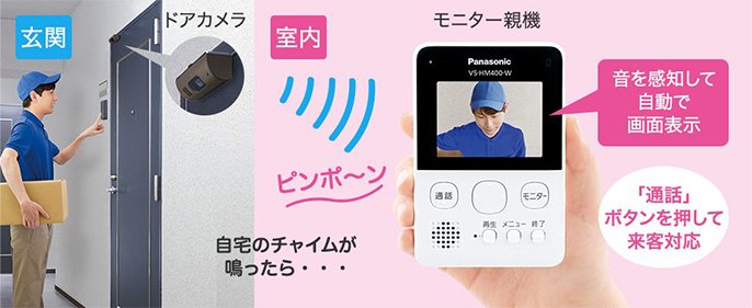 モニター親機　自宅のチャイムが鳴ったら・・・　音を感知して自動で画面表示　「通話」ボタンを押して来客対応