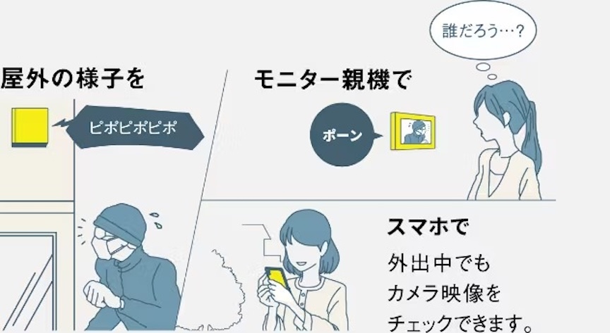 屋外の様子を モニター親機で スマホで 外出中でもカメラ映像をチェックできます。