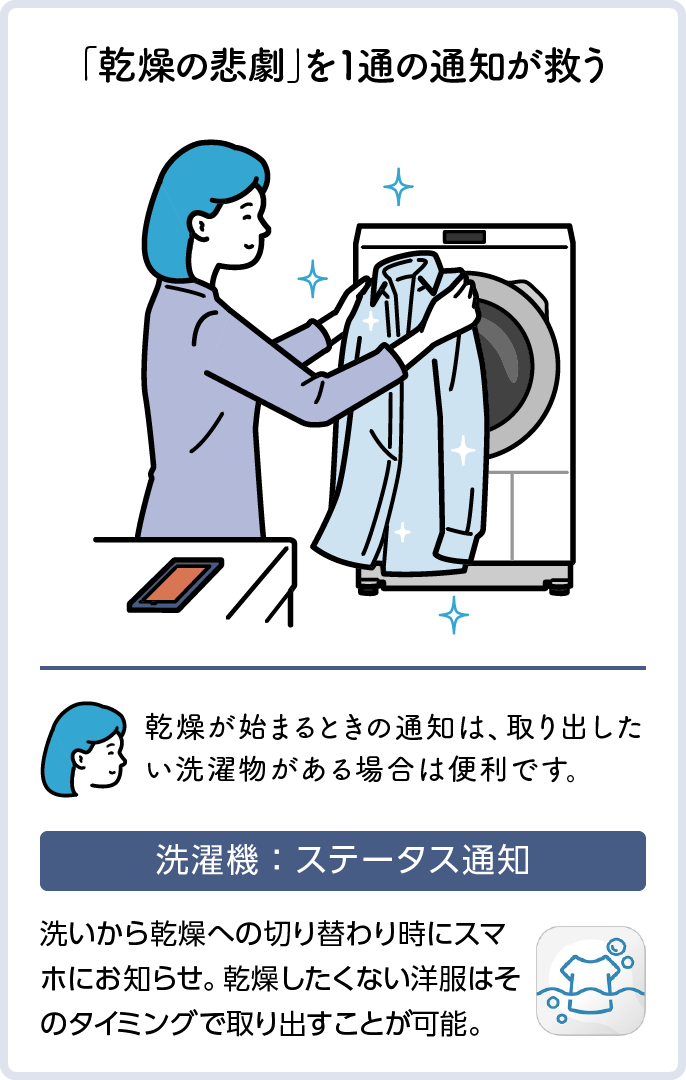 「乾燥の悲劇」を１通の通知が救う　洗濯機：ステータス通知