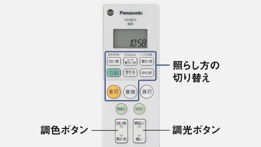 写真：リモコン