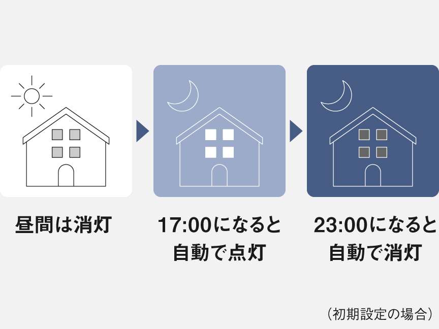 あかりで防犯対策イメージ