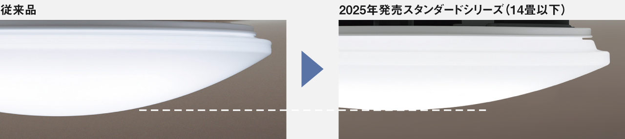 従来品との比較