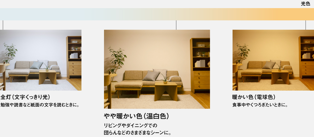 全灯(文字くっきり光)：勉強や読書など紙面の文字を読むときに。｜やや暖かい色(温白色)：リビングやダイニングでの団らんなどのさまざまなシーンに。｜暖かい色(電球色)：食事中やくつろぎたいときに。
