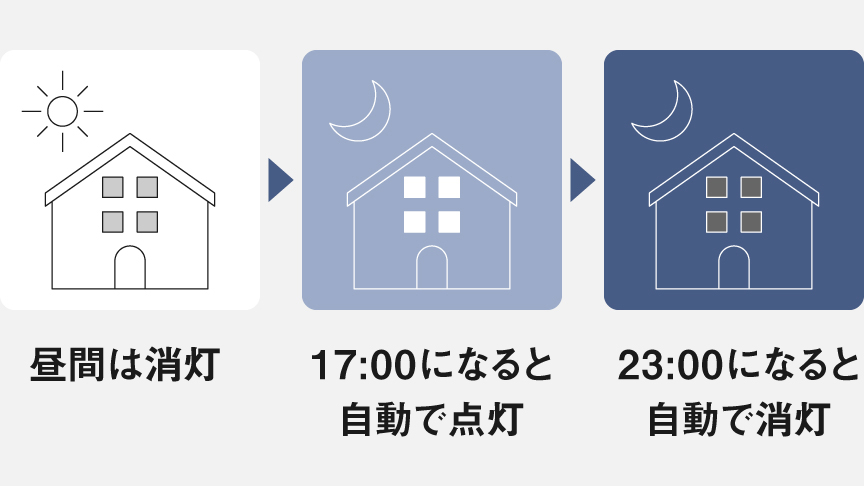 あかりで防犯対策イメージ