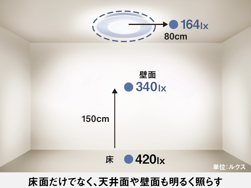 パネルシリーズ　丸型タイプ（～12畳）