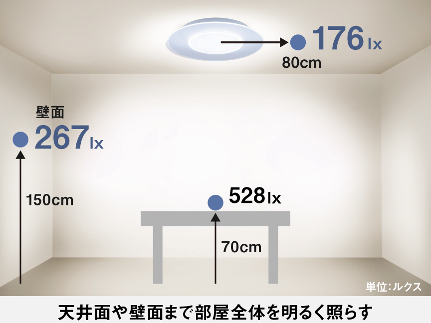 パネルシリーズ　丸型タイプ（～8畳）