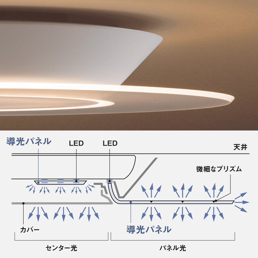 パネルシリーズ　丸型タイプ