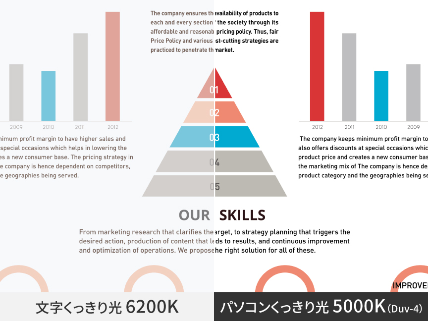 パソコンの画面が見やすい「パソコンくっきり光」,【見え方比較】文字くっきり光：6200K,パソコンくっきり光：5000K（Duv-4）