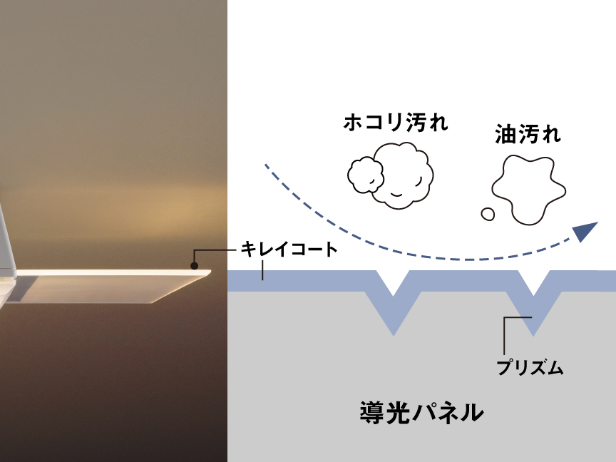 キレイコート搭載