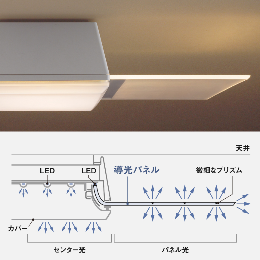 パネルシリーズ　丸型タイプ