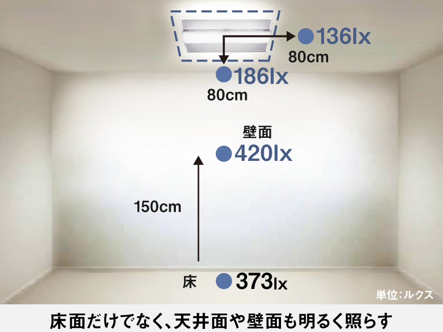 パネルシリーズ　丸型タイプ（～12畳）