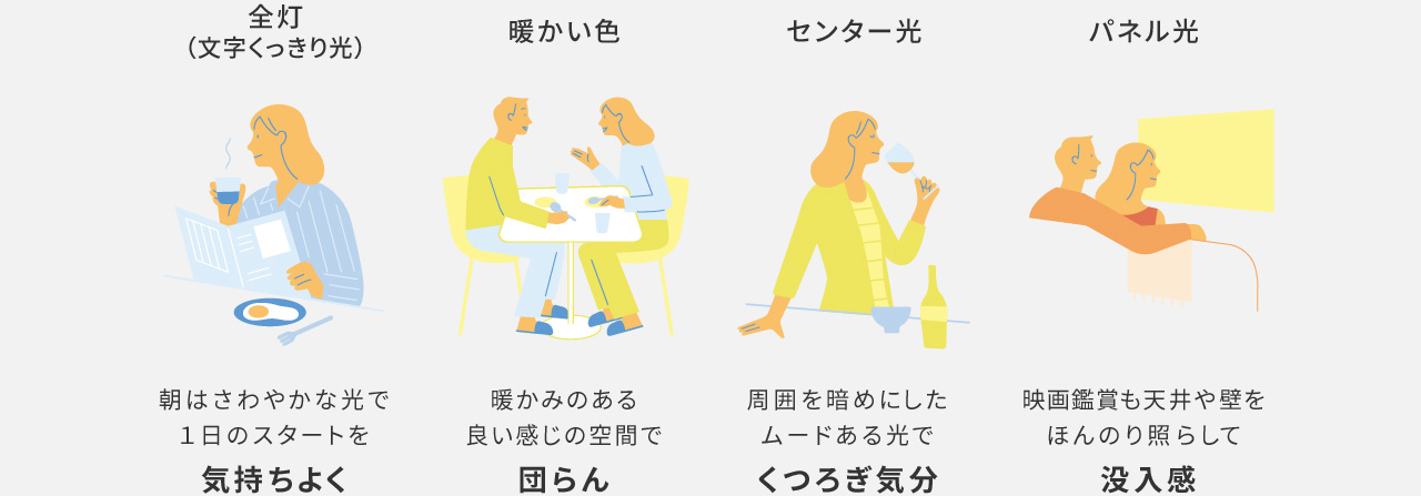 イラスト：照らし方が気分に与える影響を調査