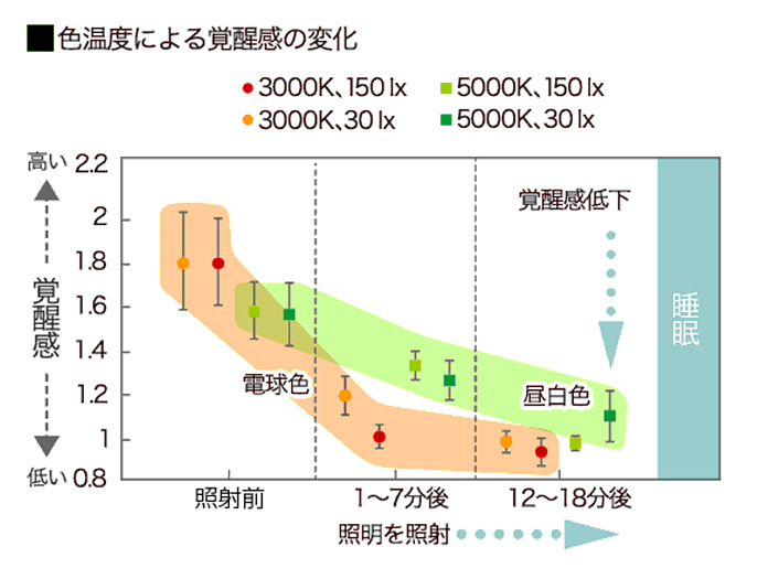 実験結果