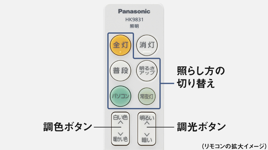 リモコンボタンの説明｜照らし方の切り替え、調色ボタン、調光ボタン
