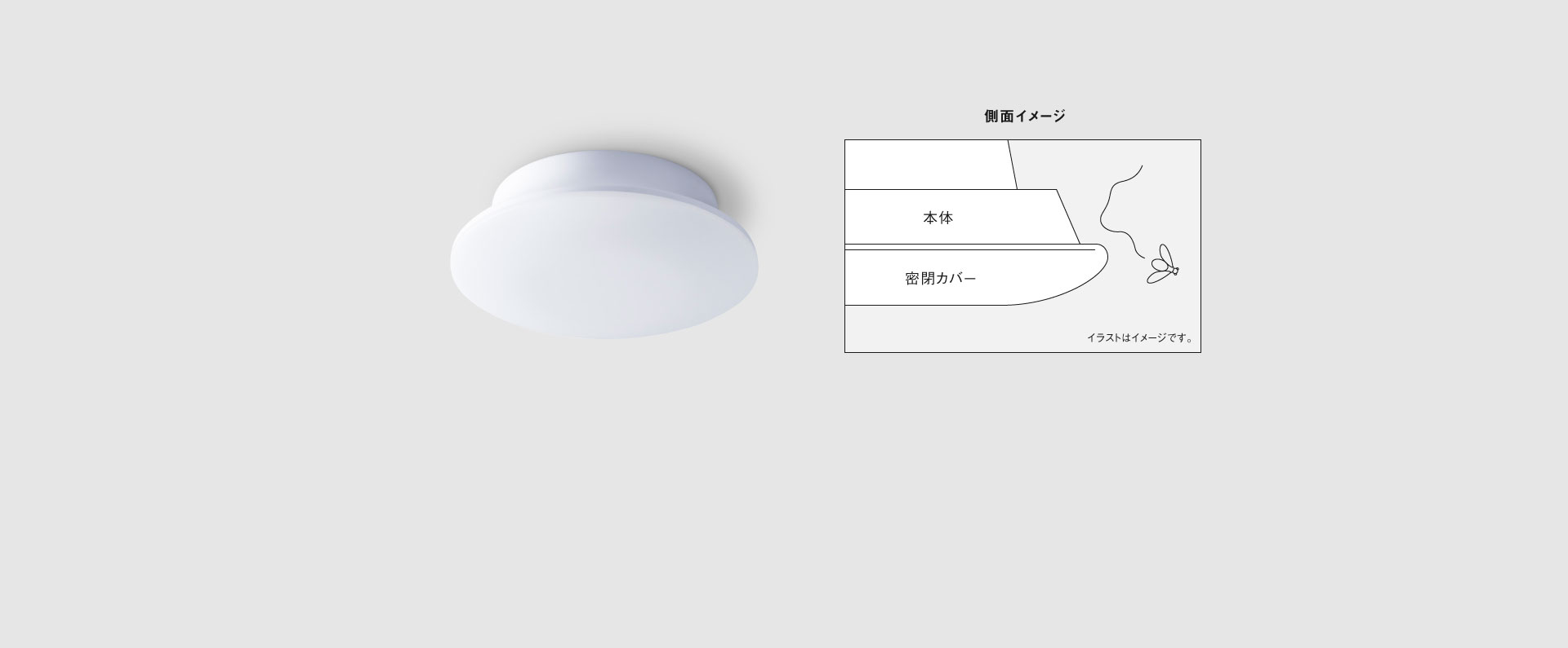 画像：本体とカバーが密閉されていて虫やホコリが入りにくいイメージ