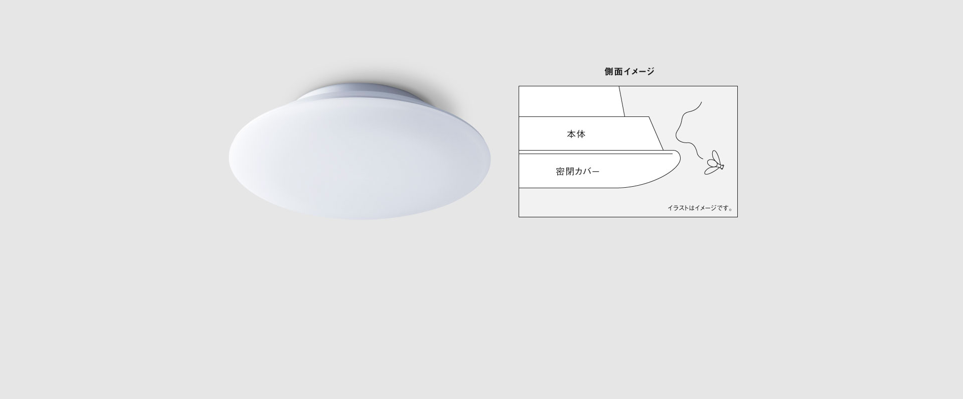 画像：本体とカバーが密閉されていて虫やホコリが入りにくいイメージ