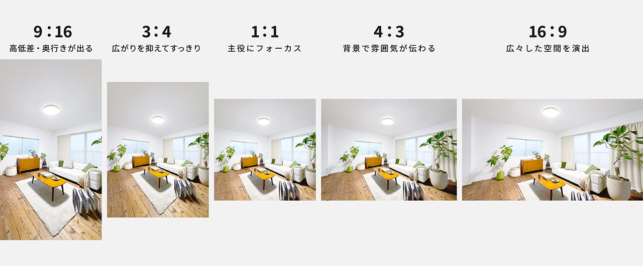 9:16　高低差・奥行きが出る、3:4　広がりを抑えてすっきり、1:1　主役にフォーカス、4:3　背景で雰囲気が伝わる、16:9　広々した空間を演出