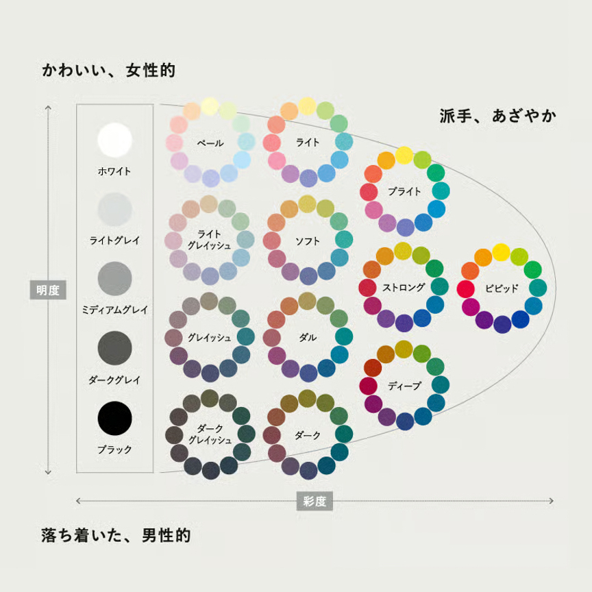 色調