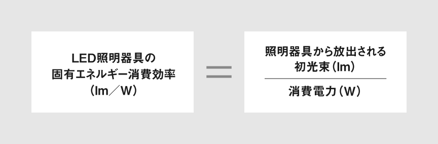 算出方法：LED照明器具の固有エネルギー消費効率