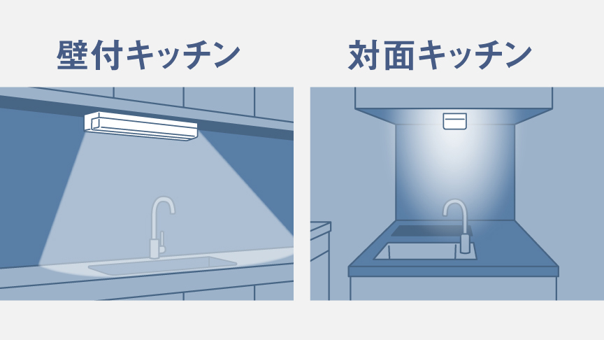 壁付キッチン、対面キッチンへの設置イメージイラスト