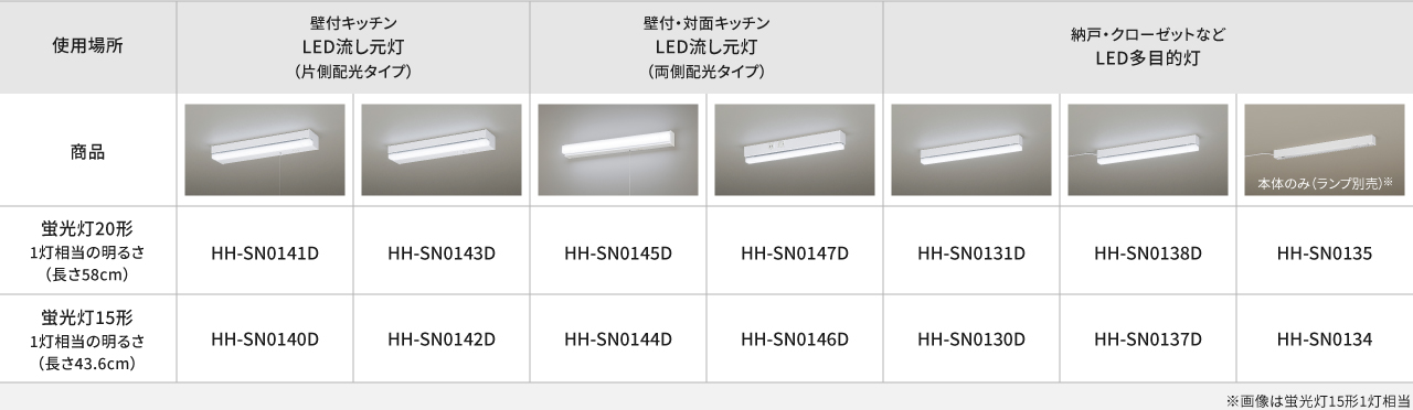 パルック LEDラインランプ搭載　LED流し元灯・LED多目的灯　品番一覧