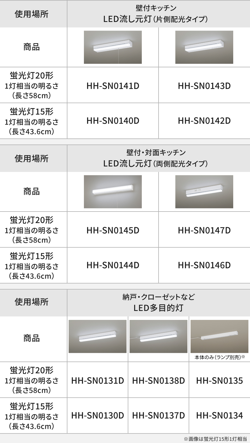 パルック LEDラインランプ搭載　LED流し元灯・LED多目的灯　品番一覧