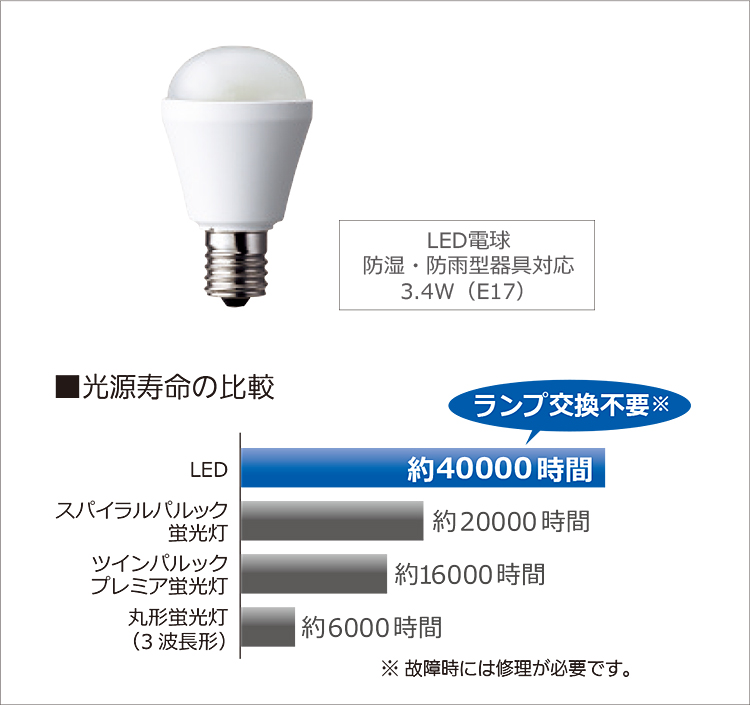 LED電球防湿・防雨型器具対応3.4W（E17）　LED：約40000時間　ランプ交換不要※　※故障時には修理が必要です。