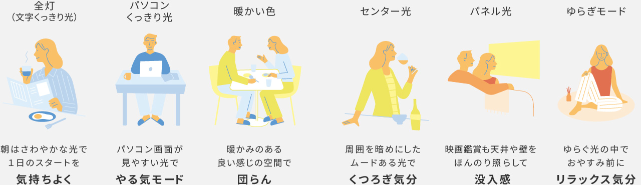 イラスト：照らし方が気分に与える影響を調査