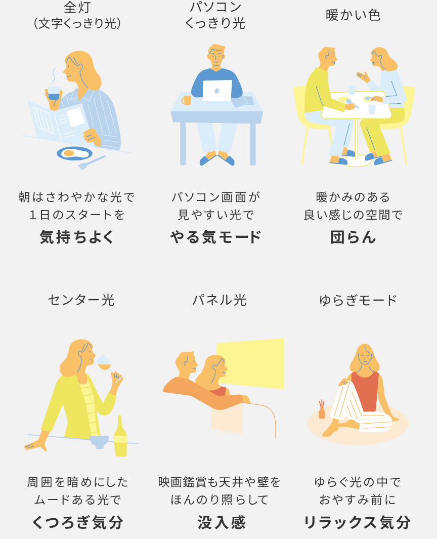 イラスト：照らし方が気分に与える影響を調査
