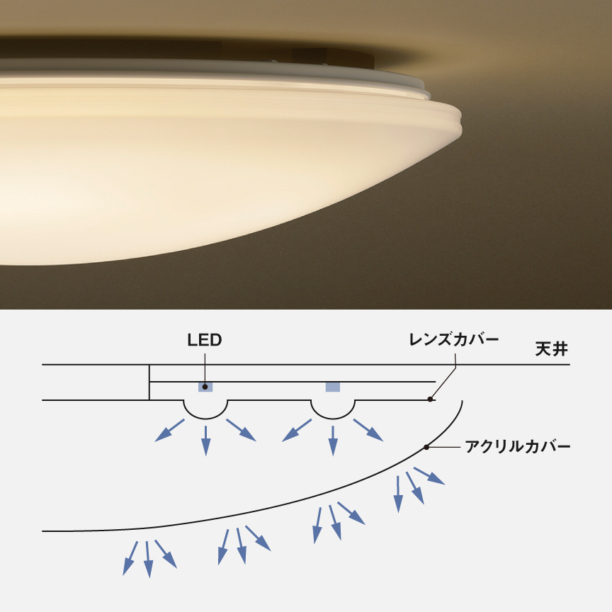 スタンダードシリーズ