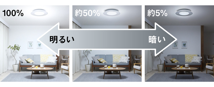 明るさ100%・50%・5%での室内の比較写真