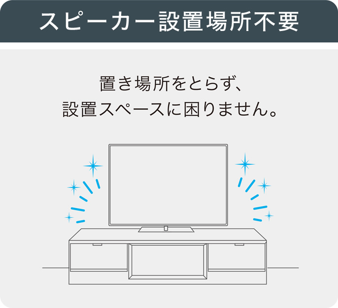 スピーカー設置場所不要,置き場所をとらず、設置スペースに困りません。