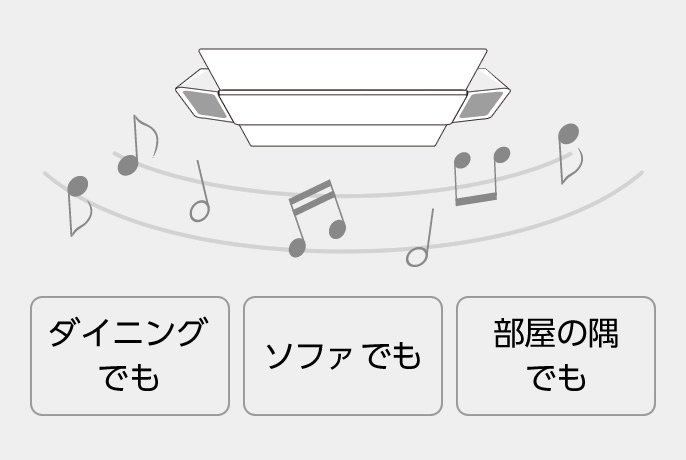 ダイニングでも,ソファでも,部屋の隅でも