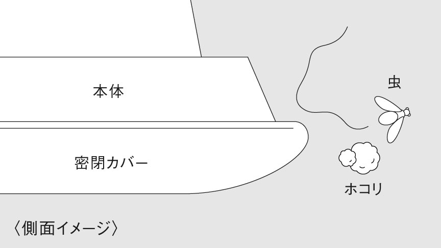 イラスト：虫やほこりが入らない（側面イメージ）