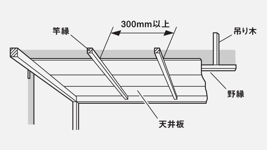 取り付け可能な傾斜天井​