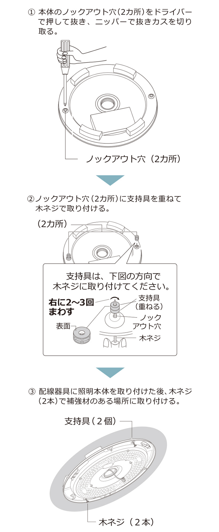 取り付け方。本体のノックアウト穴（2カ所）をドライバーで押して抜き、ニッパーで抜きカスを切り取る。②ノックアウト穴（2カ所）に支持具を重ねて木ネジで取り付ける。③配線器具に照明本体を取り付けた後、木ネジ（2本）で補強材のある場所に取り付ける。