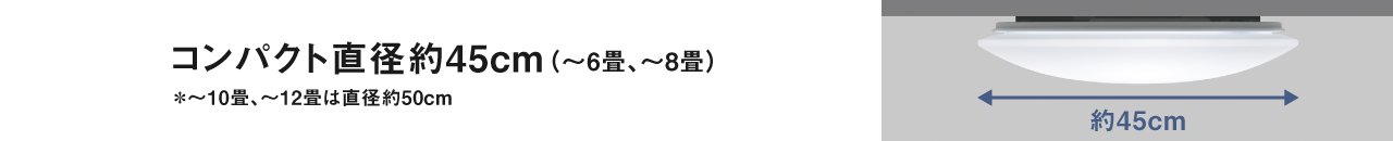 コンパクト直径