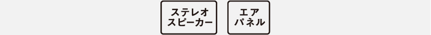 ステレオスピーカー、エアパネル