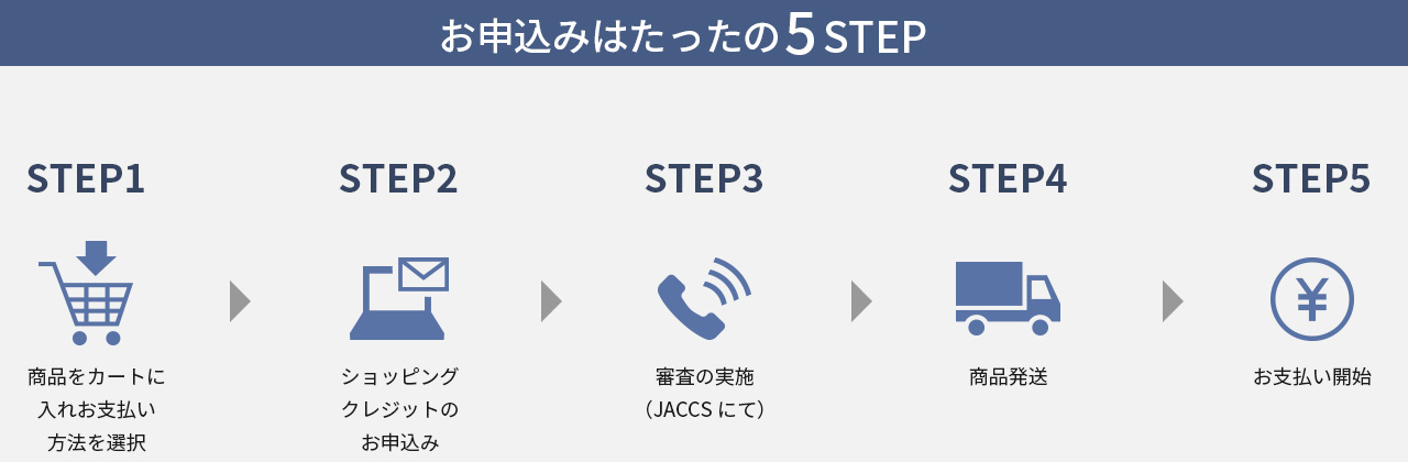 お申込みはたったの5STEP　STEP1 商品をカートに入れお支払い方法を選択→STEP2 ショッピングクレジットのお申込み→STEP3 審査の実施（JACCSにて）→STEP4 商品発送→STEP5 お支払い開始