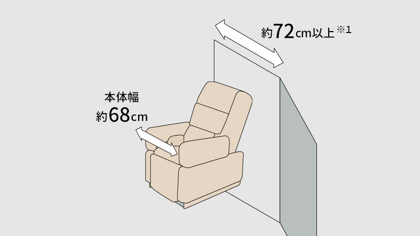 本体幅 約68cm 約72cm以上 ※1