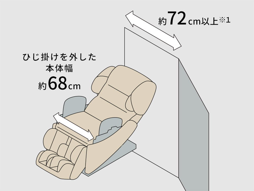 ひじ掛けを外した本体幅 約68cm 扉の幅 約72cm以上(※1)のイラスト