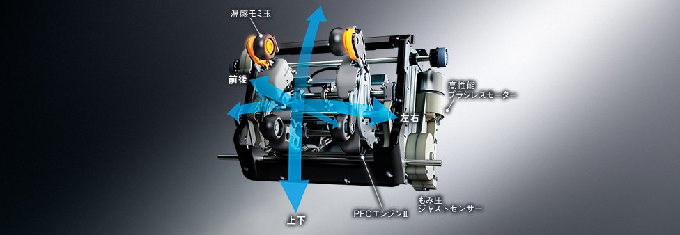 温感モミ玉、高性能ブラシレスモーター、もみ圧ジャストセンサー、PFCエンジンⅡ箇所のイメージ