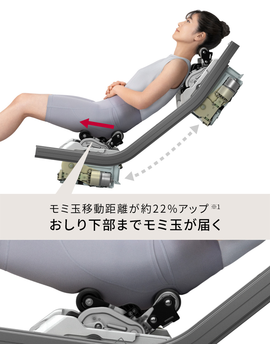モミ玉移動距離が約22%アップ おしり下部までモミ玉が届く