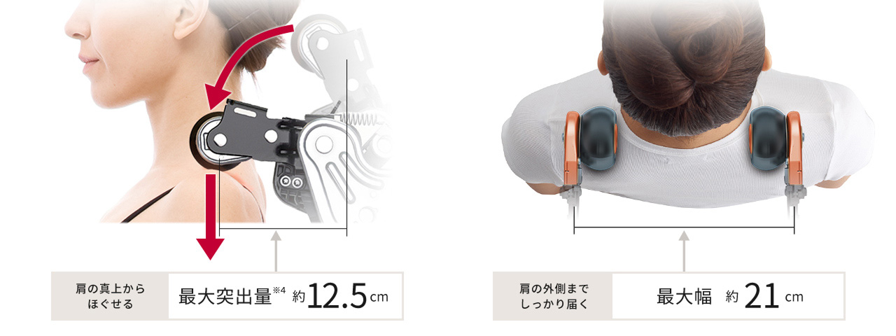 肩の真上からほぐせる 最大突出量 約12.5cm 肩の外側までしっかり届く 最大幅 約21cm