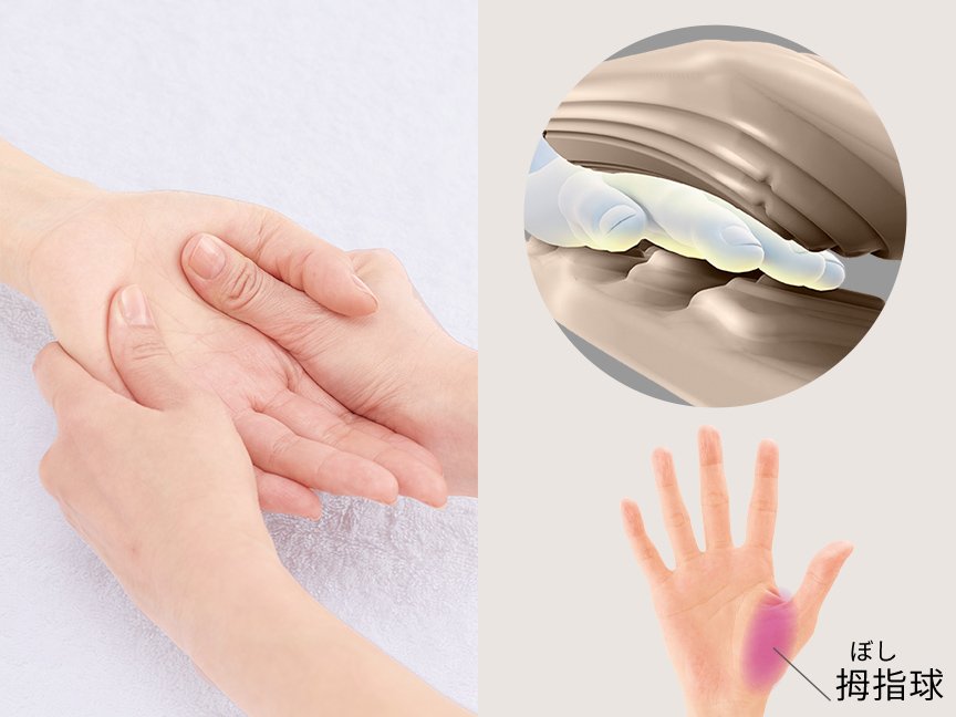 左側写真：親指の付け根（拇指球）と手のひらのマッサージポイントを指で押している様子 右側：拇指球の位置を記しているイラスト図