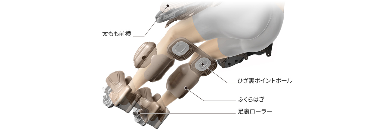 太もも前横 ひざ裏ポイントボール ふくらはぎ 足裏ローラー それぞれの位置を記したイラスト