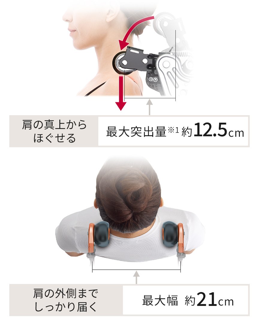 肩の真上からほぐせる 最大突出量※1 約12.5cm 肩の外側までしっかり届く 最大幅 約21cm
