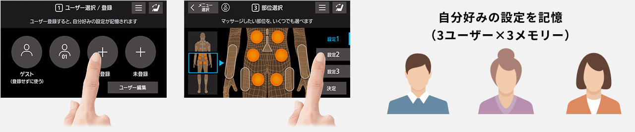 左側：タッチパネルの画面を指で操作している様子 ①ユーザー選択/登録 ユーザーを登録すると、自分好みの設定が記憶されます 中央：タッチパネルの画面を指で操作している様子 ③部位選択 マッサージしたい部位を、いくつでも選べます 設定1 右側：自分好みの設定を記憶(3ユーザー×3メモリー)