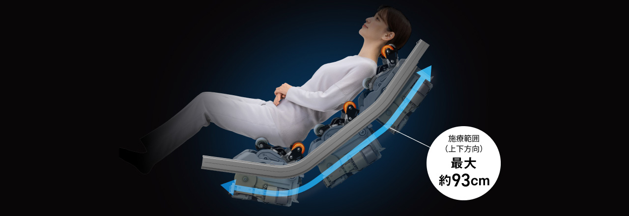 施療範囲（上下方向） 最大 約93cm
