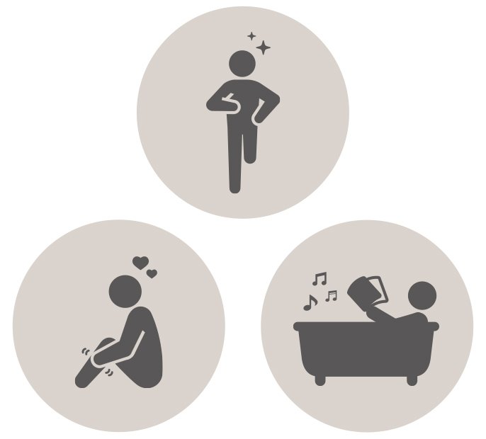 3種類のピクトグラム：走る様子、マッサージする様子、お風呂で読書している様子